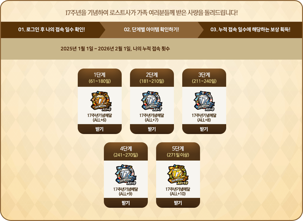 1.로그인 후 나의 접속 일수 확인! 2.단계별 아이템 확인하기! 3.누적 접속 일수에 해당하는 보상 획득!